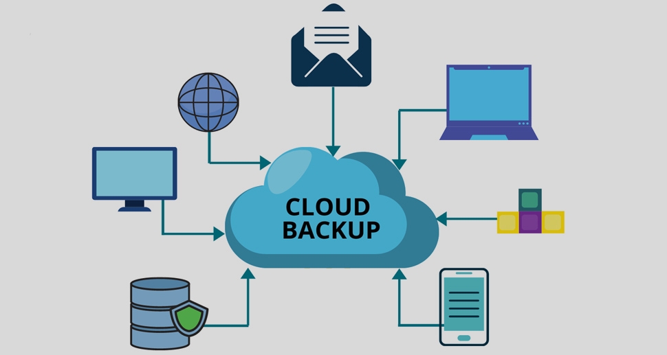 Cloud backup services