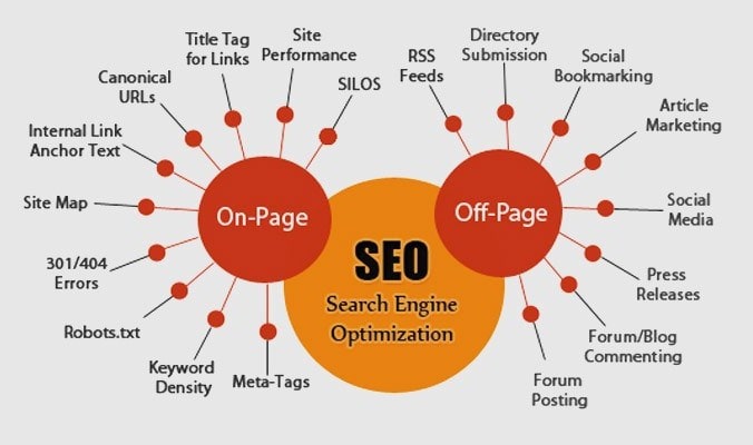 best SEO agency in pune Pricess